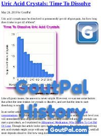 Uric Acid Crystals Document Change History